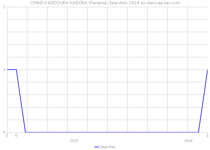 CHADI KADDOURA KADORA (Panama) Searches 2024 