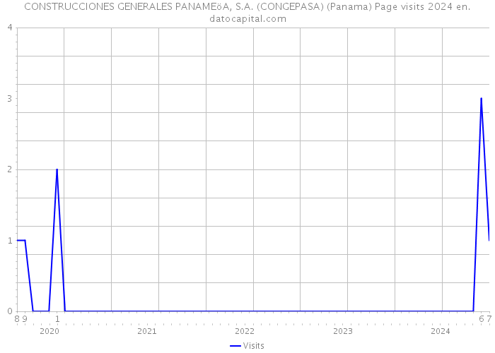 CONSTRUCCIONES GENERALES PANAMEöA, S.A. (CONGEPASA) (Panama) Page visits 2024 