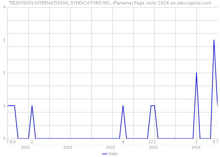 TELEVISION INTERNATIONAL SYNDICATORS INC. (Panama) Page visits 2024 