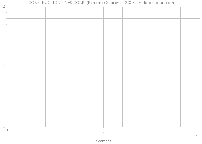 CONSTRUCTION LINES CORP. (Panama) Searches 2024 