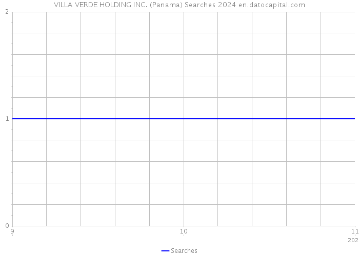 VILLA VERDE HOLDING INC. (Panama) Searches 2024 