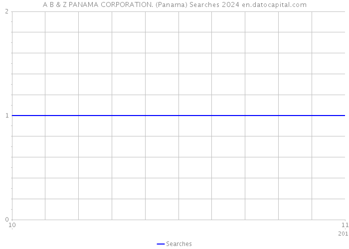 A B & Z PANAMA CORPORATION. (Panama) Searches 2024 