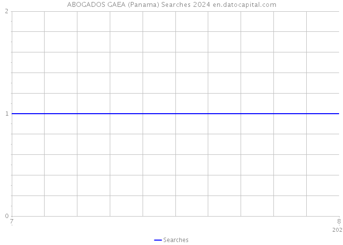 ABOGADOS GAEA (Panama) Searches 2024 