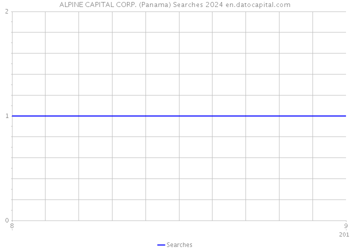 ALPINE CAPITAL CORP. (Panama) Searches 2024 