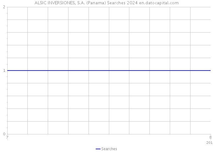ALSIC INVERSIONES, S.A. (Panama) Searches 2024 