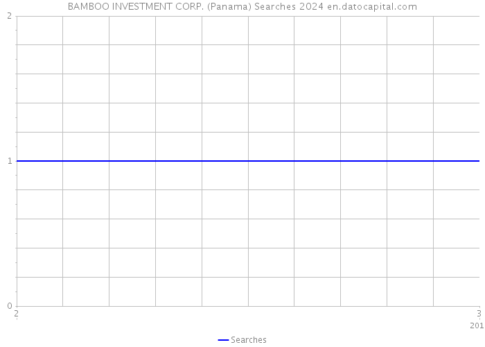 BAMBOO INVESTMENT CORP. (Panama) Searches 2024 