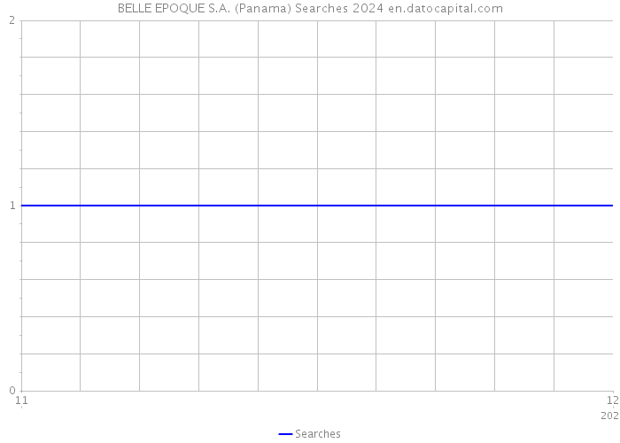 BELLE EPOQUE S.A. (Panama) Searches 2024 