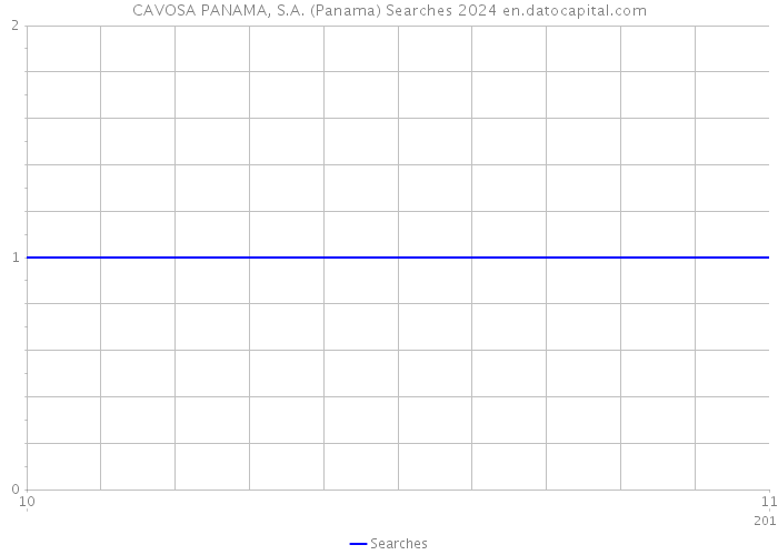 CAVOSA PANAMA, S.A. (Panama) Searches 2024 