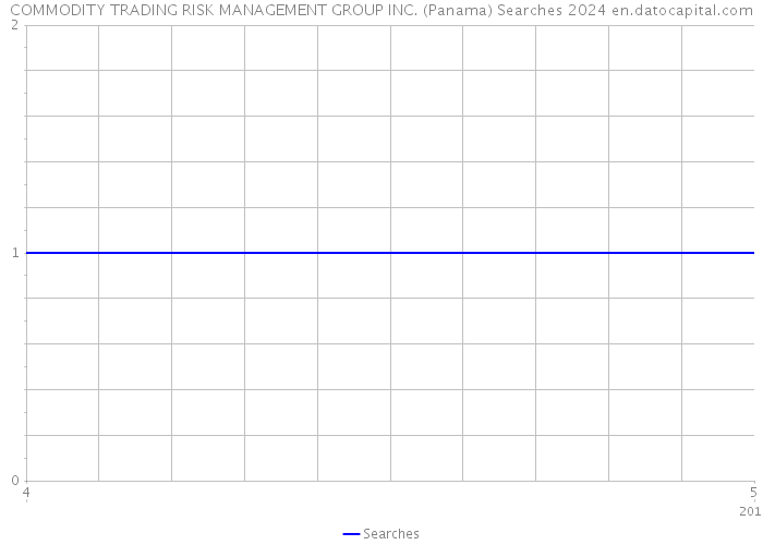 COMMODITY TRADING RISK MANAGEMENT GROUP INC. (Panama) Searches 2024 