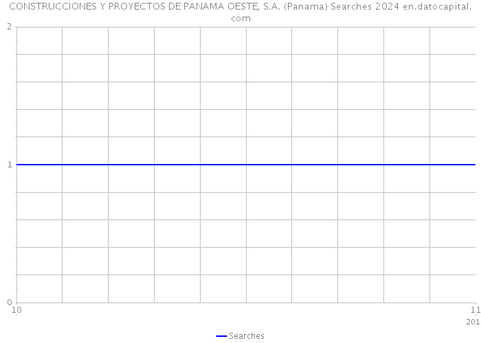 CONSTRUCCIONES Y PROYECTOS DE PANAMA OESTE, S.A. (Panama) Searches 2024 