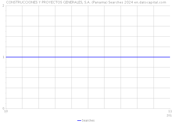 CONSTRUCCIONES Y PROYECTOS GENERALES, S.A. (Panama) Searches 2024 