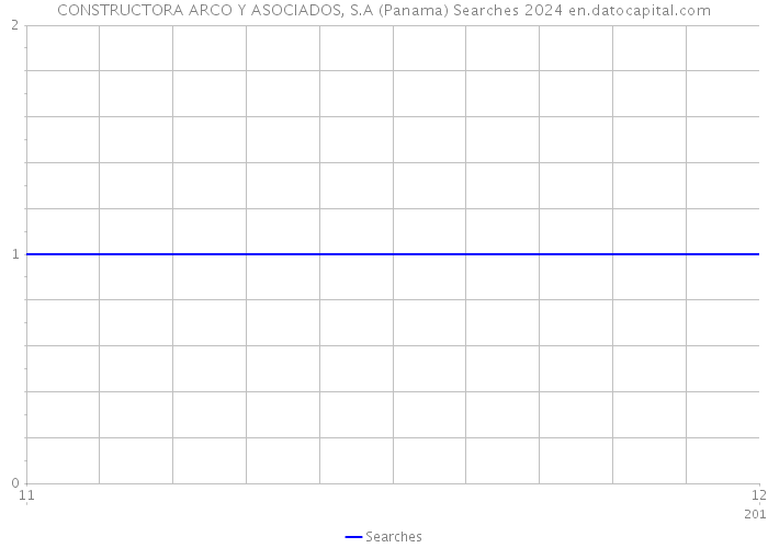 CONSTRUCTORA ARCO Y ASOCIADOS, S.A (Panama) Searches 2024 