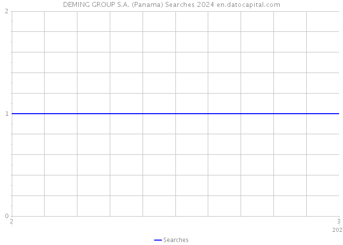DEMING GROUP S.A. (Panama) Searches 2024 