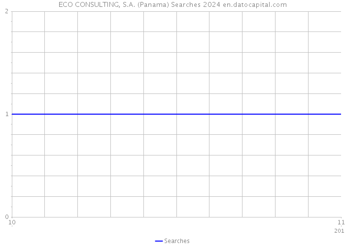 ECO CONSULTING, S.A. (Panama) Searches 2024 