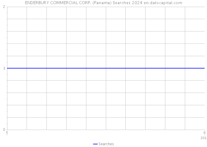 ENDERBURY COMMERCIAL CORP. (Panama) Searches 2024 