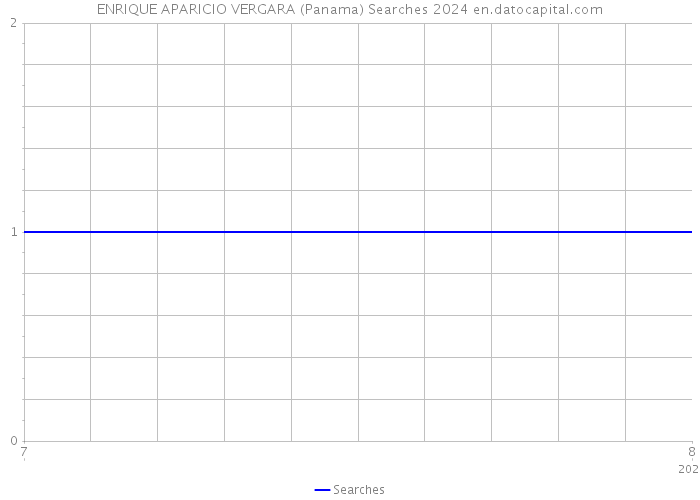 ENRIQUE APARICIO VERGARA (Panama) Searches 2024 
