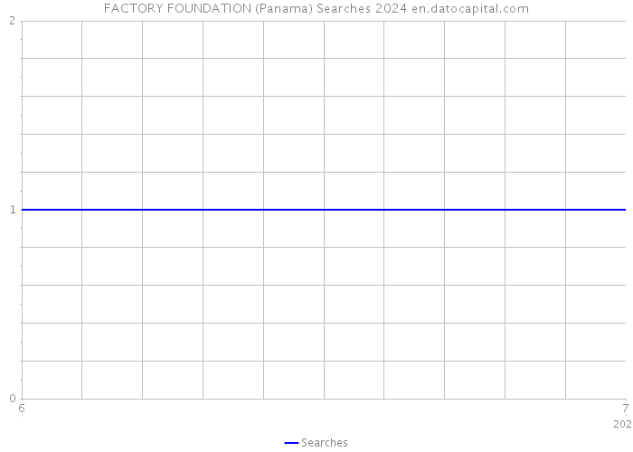 FACTORY FOUNDATION (Panama) Searches 2024 