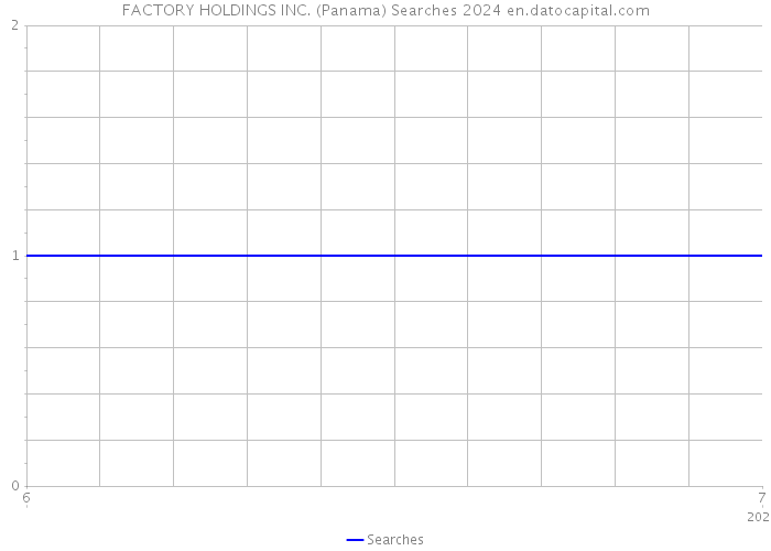 FACTORY HOLDINGS INC. (Panama) Searches 2024 