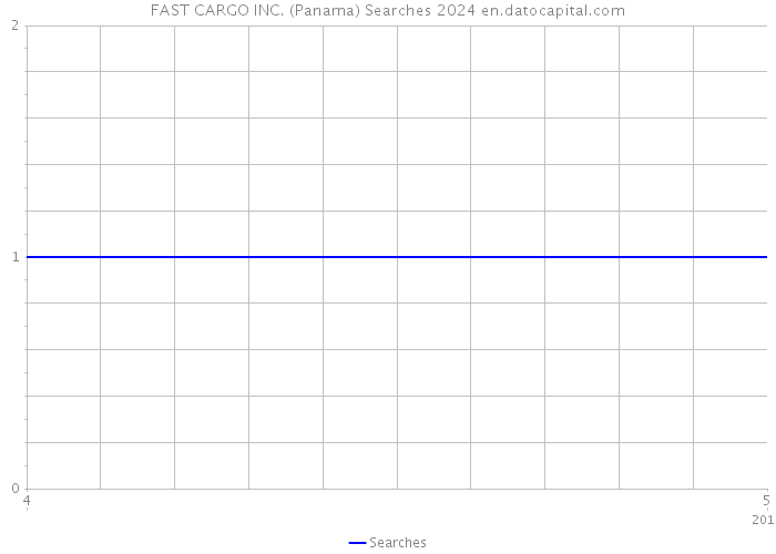 FAST CARGO INC. (Panama) Searches 2024 