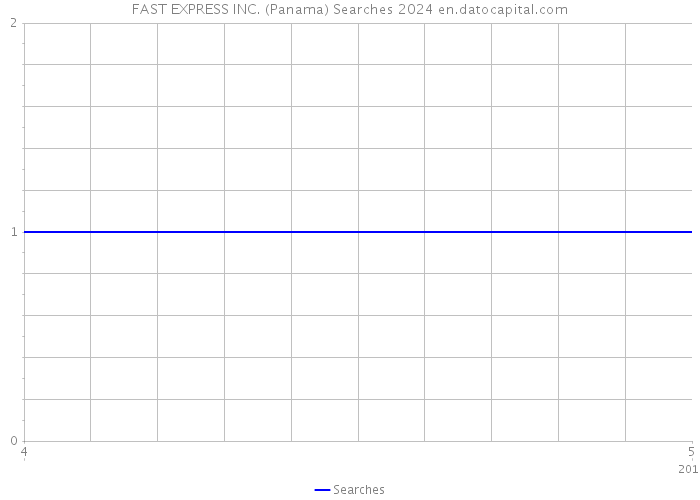 FAST EXPRESS INC. (Panama) Searches 2024 