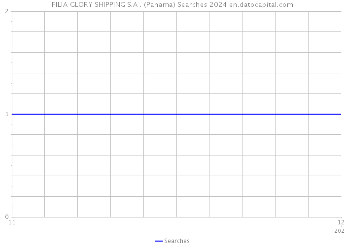 FILIA GLORY SHIPPING S.A . (Panama) Searches 2024 