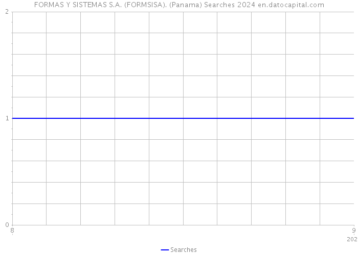 FORMAS Y SISTEMAS S.A. (FORMSISA). (Panama) Searches 2024 