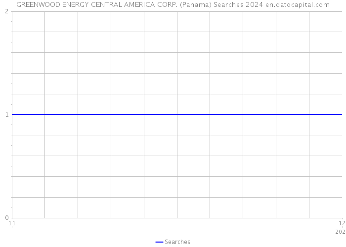 GREENWOOD ENERGY CENTRAL AMERICA CORP. (Panama) Searches 2024 