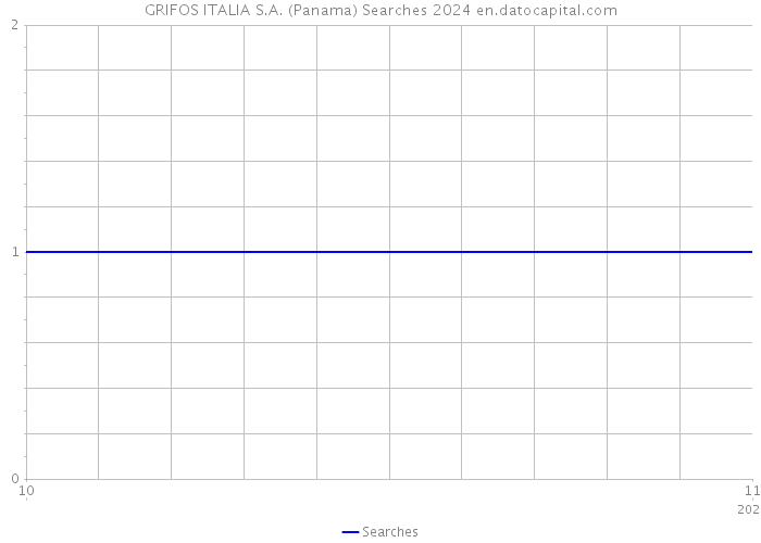 GRIFOS ITALIA S.A. (Panama) Searches 2024 