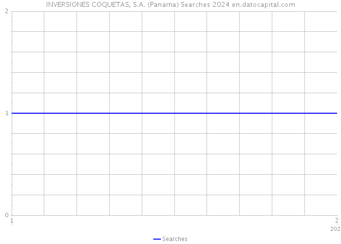 INVERSIONES COQUETAS, S.A. (Panama) Searches 2024 