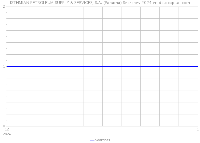 ISTHMIAN PETROLEUM SUPPLY & SERVICES, S.A. (Panama) Searches 2024 
