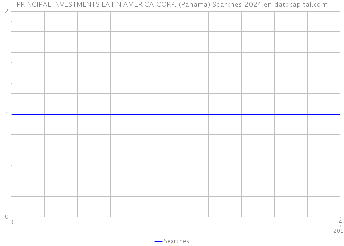 PRINCIPAL INVESTMENTS LATIN AMERICA CORP. (Panama) Searches 2024 