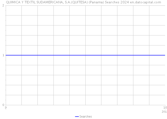 QUIMICA Y TEXTIL SUDAMERICANA, S.A.(QUITESA) (Panama) Searches 2024 
