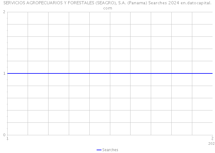 SERVICIOS AGROPECUARIOS Y FORESTALES (SEAGRO), S.A. (Panama) Searches 2024 