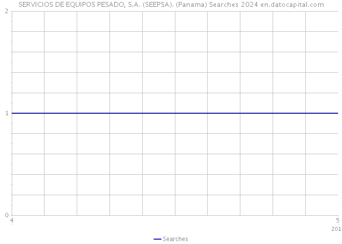 SERVICIOS DE EQUIPOS PESADO, S.A. (SEEPSA). (Panama) Searches 2024 
