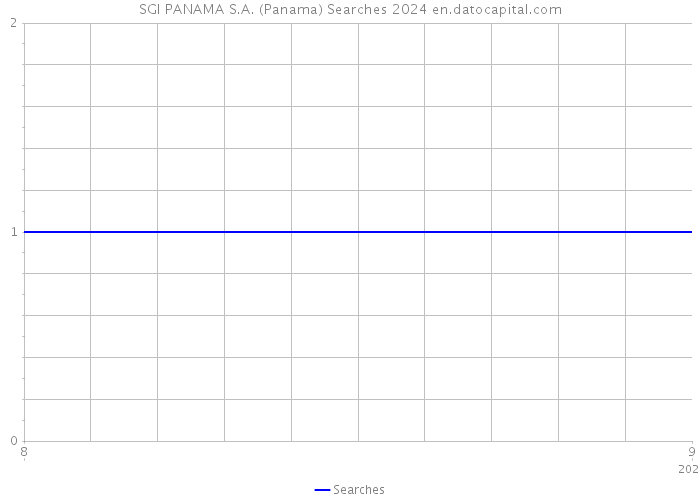SGI PANAMA S.A. (Panama) Searches 2024 