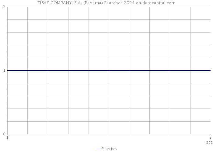 TIBAS COMPANY, S.A. (Panama) Searches 2024 