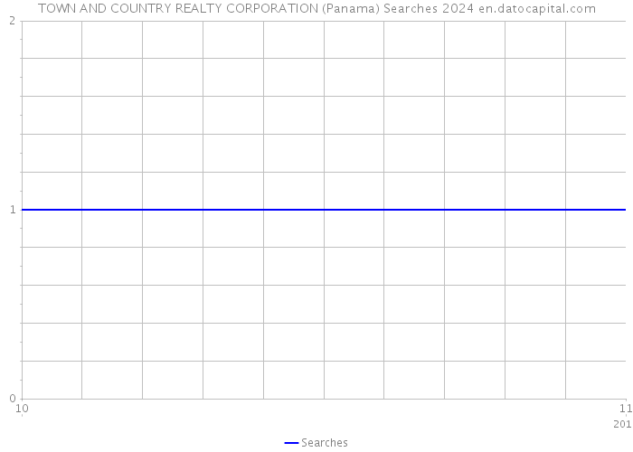 TOWN AND COUNTRY REALTY CORPORATION (Panama) Searches 2024 