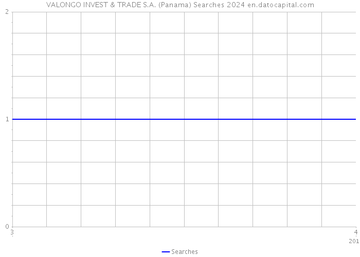 VALONGO INVEST & TRADE S.A. (Panama) Searches 2024 
