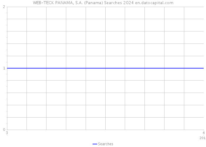 WEB-TECK PANAMA, S.A. (Panama) Searches 2024 