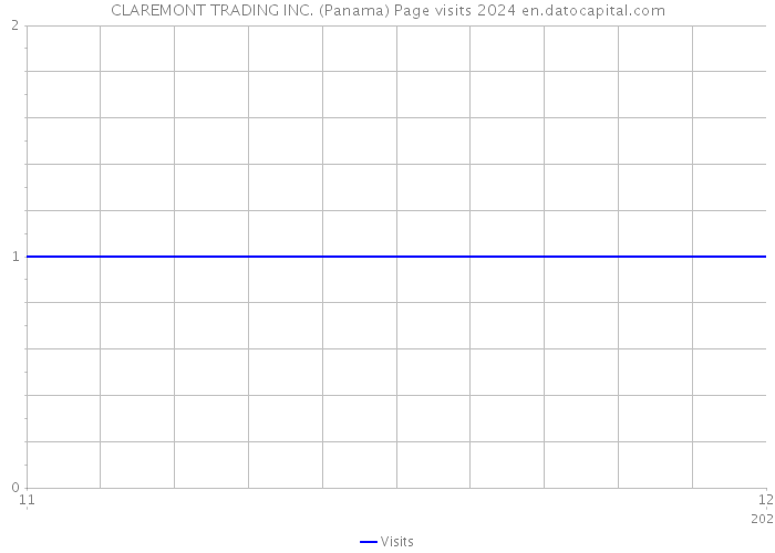 CLAREMONT TRADING INC. (Panama) Page visits 2024 