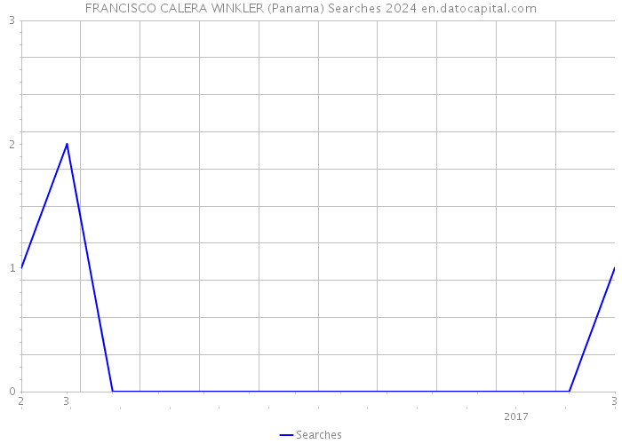 FRANCISCO CALERA WINKLER (Panama) Searches 2024 