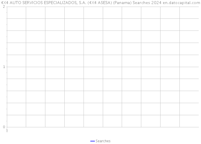 4X4 AUTO SERVICIOS ESPECIALIZADOS, S.A. (4X4 ASESA) (Panama) Searches 2024 