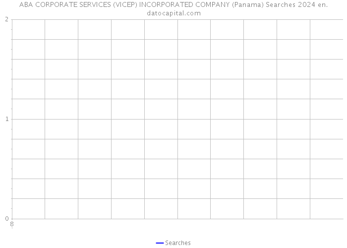 ABA CORPORATE SERVICES (VICEP) INCORPORATED COMPANY (Panama) Searches 2024 