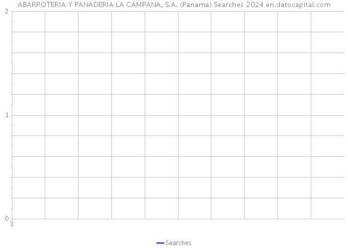 ABARROTERIA Y PANADERIA LA CAMPANA, S.A. (Panama) Searches 2024 