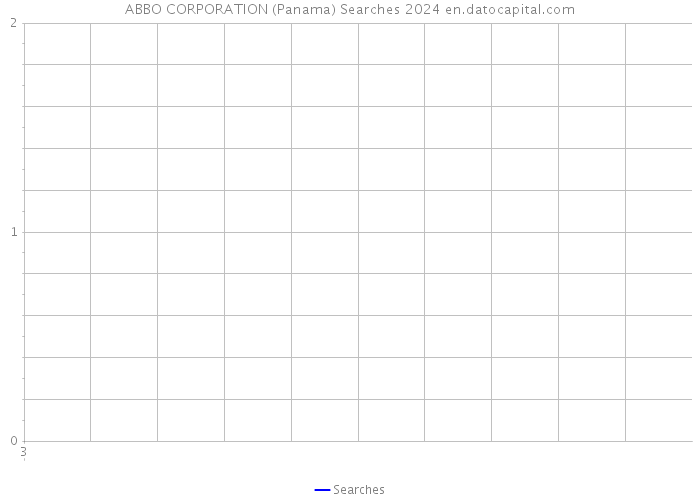 ABBO CORPORATION (Panama) Searches 2024 
