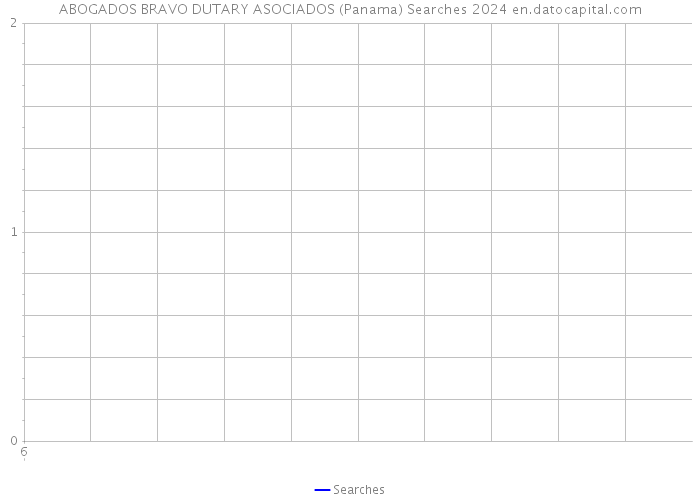 ABOGADOS BRAVO DUTARY ASOCIADOS (Panama) Searches 2024 