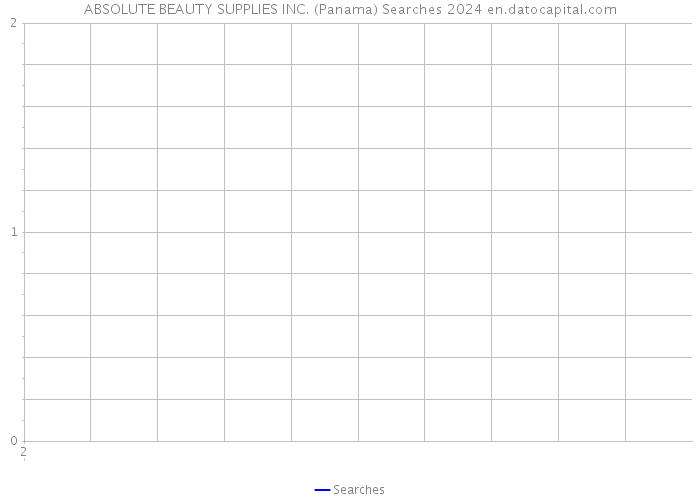 ABSOLUTE BEAUTY SUPPLIES INC. (Panama) Searches 2024 