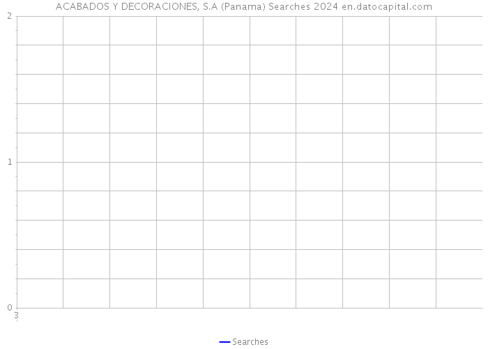 ACABADOS Y DECORACIONES, S.A (Panama) Searches 2024 