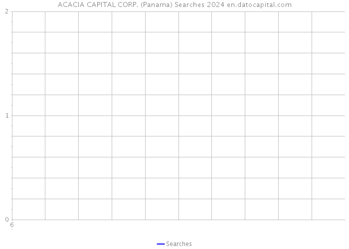 ACACIA CAPITAL CORP. (Panama) Searches 2024 