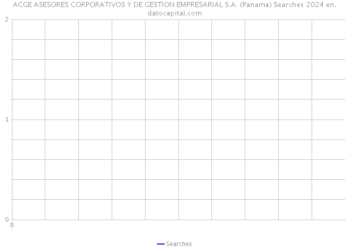 ACGE ASESORES CORPORATIVOS Y DE GESTION EMPRESARIAL S.A. (Panama) Searches 2024 